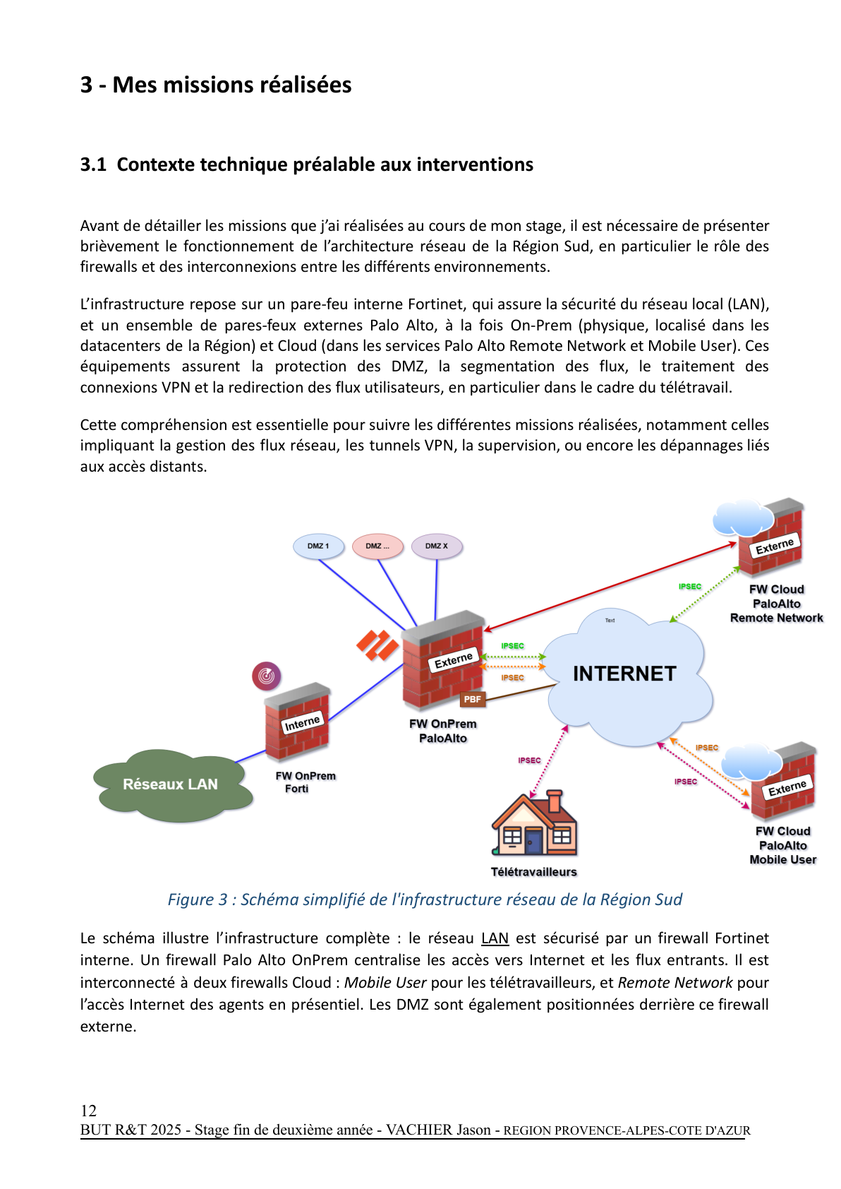 Page 12 - Rapport de Stage 1