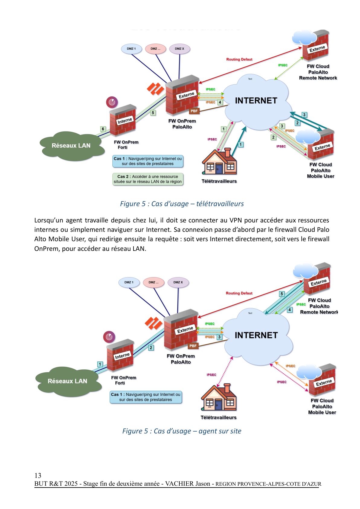 Page 13 - Rapport de Stage 1